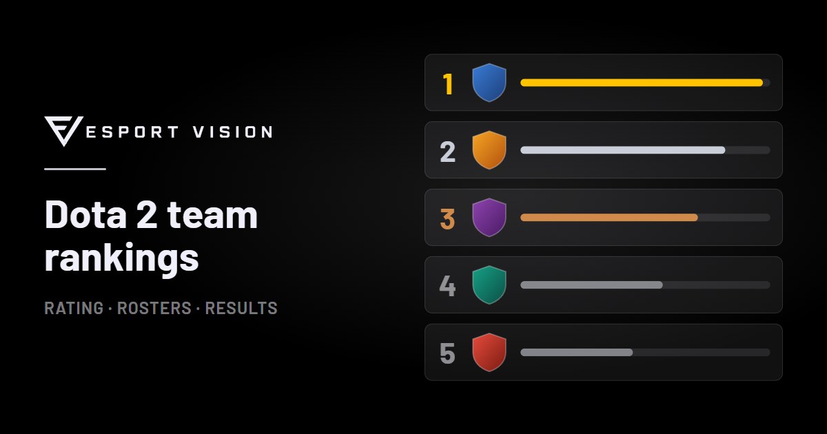 Astra Invicta — Dota 2 roster and match results | esport.vision